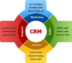 CRM