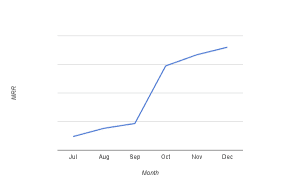 MRR graph 