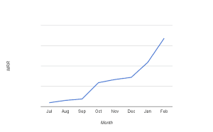 MRR Graph