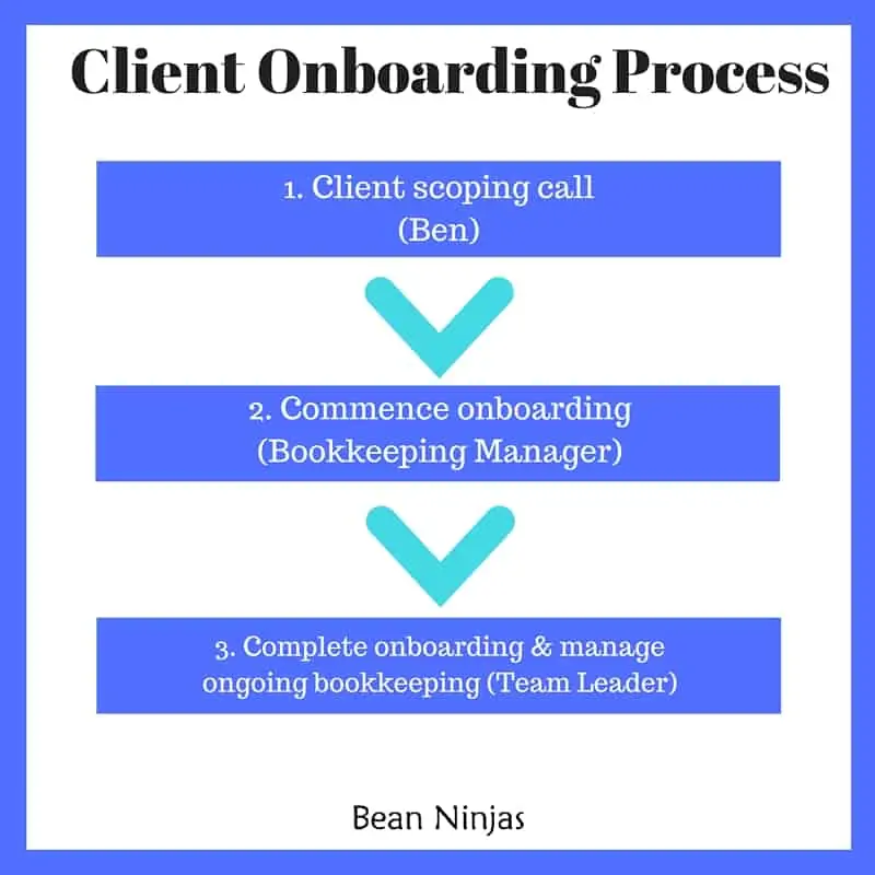 BN_client_onboarding_process