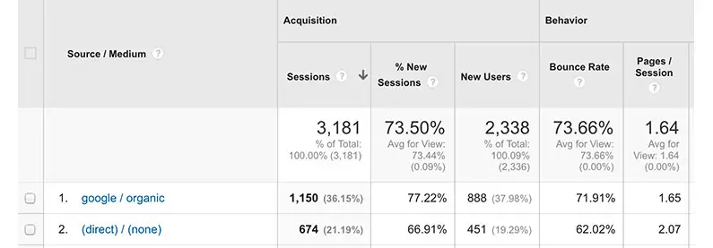 organic traffic metrics