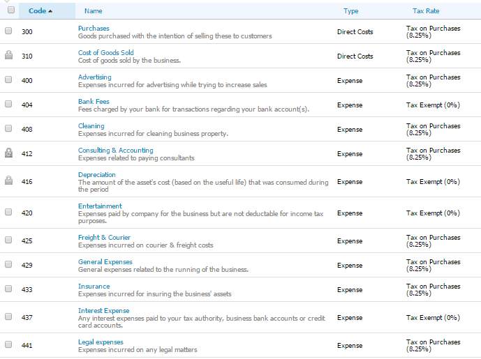 Chart Of Accounts Expenses Sample