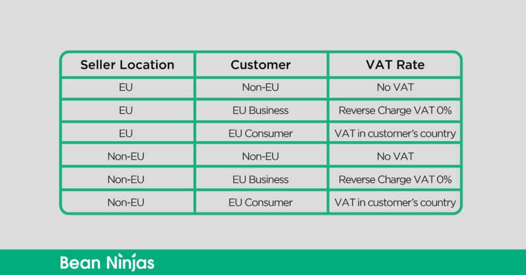 box of VAT rates