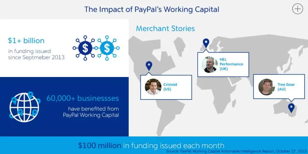 the impact of paypals working capital