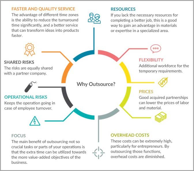 5-advantages-to-outsourcing-parts-of-your-business