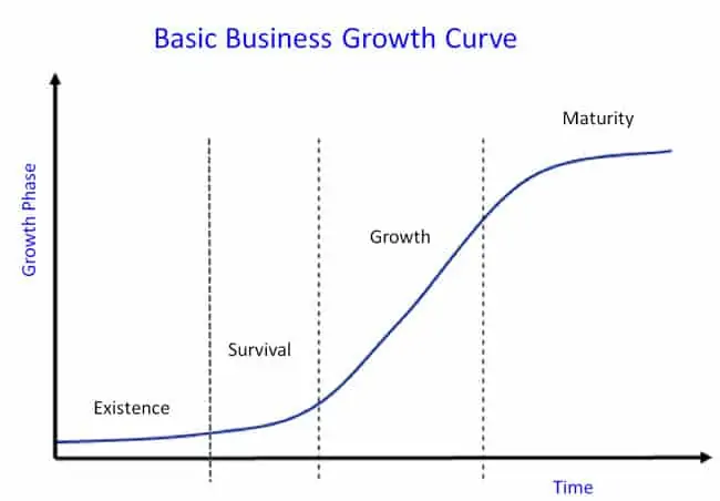 how to scale a business