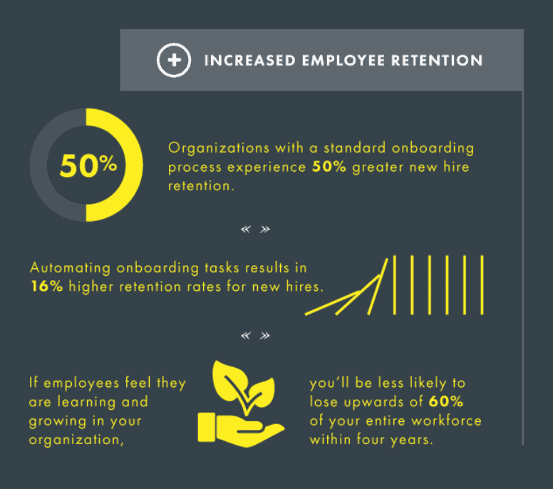 Increase Remote Team Member Retention Statistics