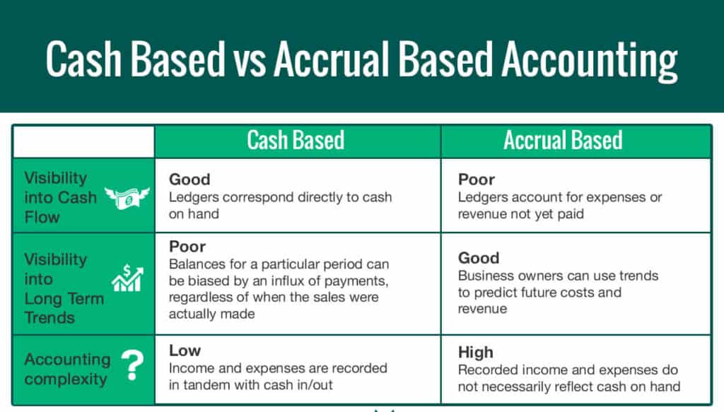 bookkeeping vs accounting