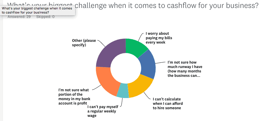 cashflow_survey_responses