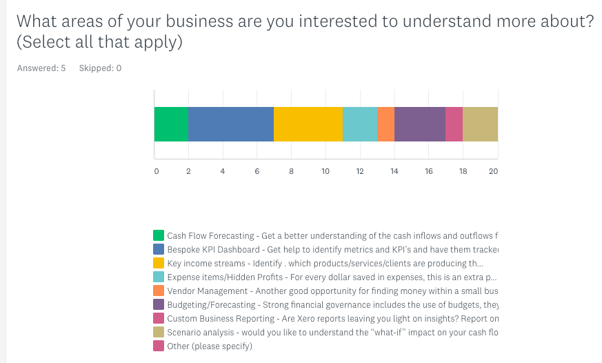 vcfo_survey_results