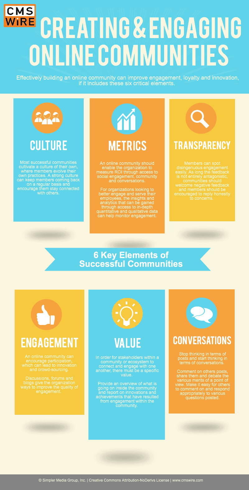 online_communities_infographic