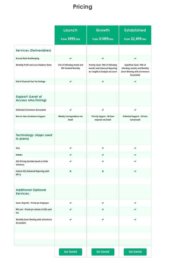 Pricing plans