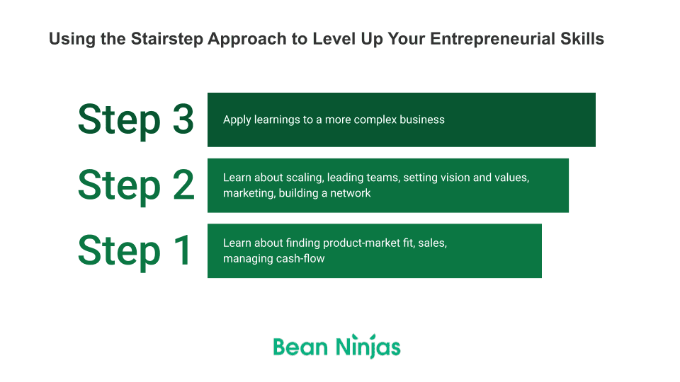 stair step approach to entrepreneurship