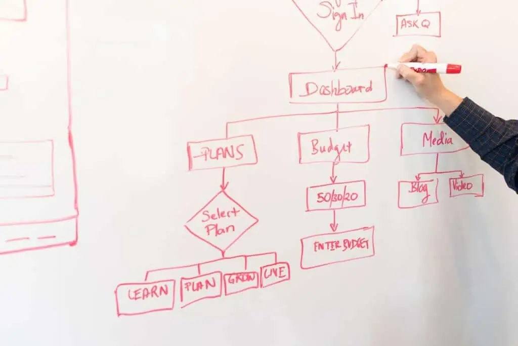 whiteboard flowchart christina morillo