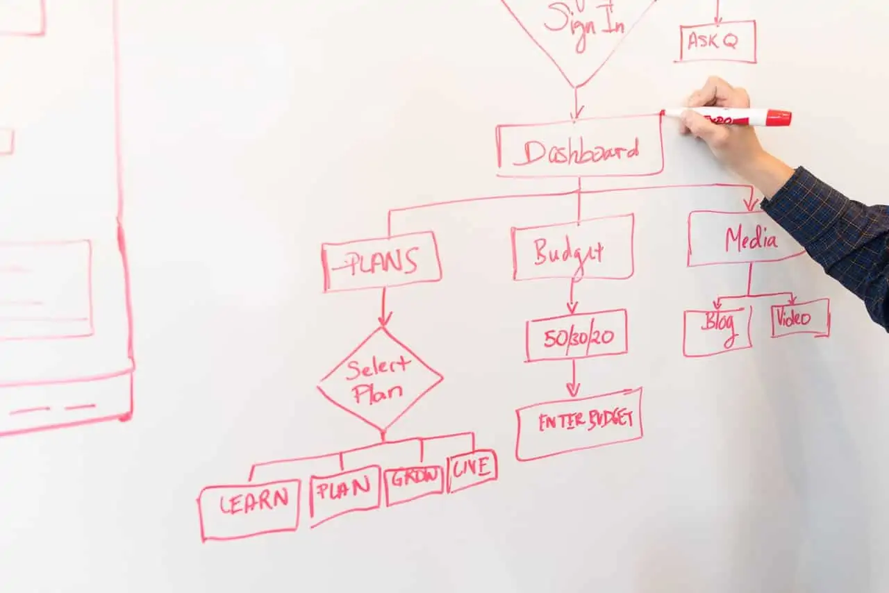 whiteboard-flowchart-christina-morillo