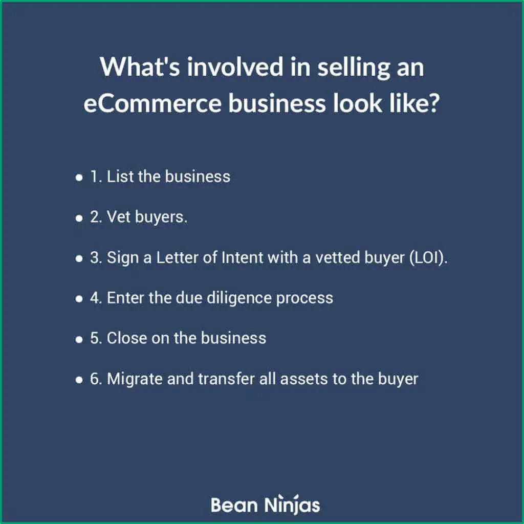 what's involved in selling an eCommerce business?