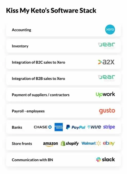 Software stack for Kiss My Keto